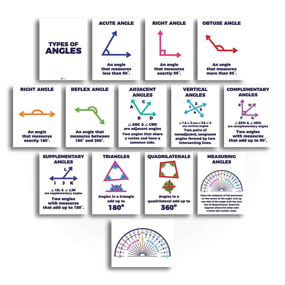 Types Of Angles Math Anchor Charts Classroom Posters Print Your Own, Classification Of Angles