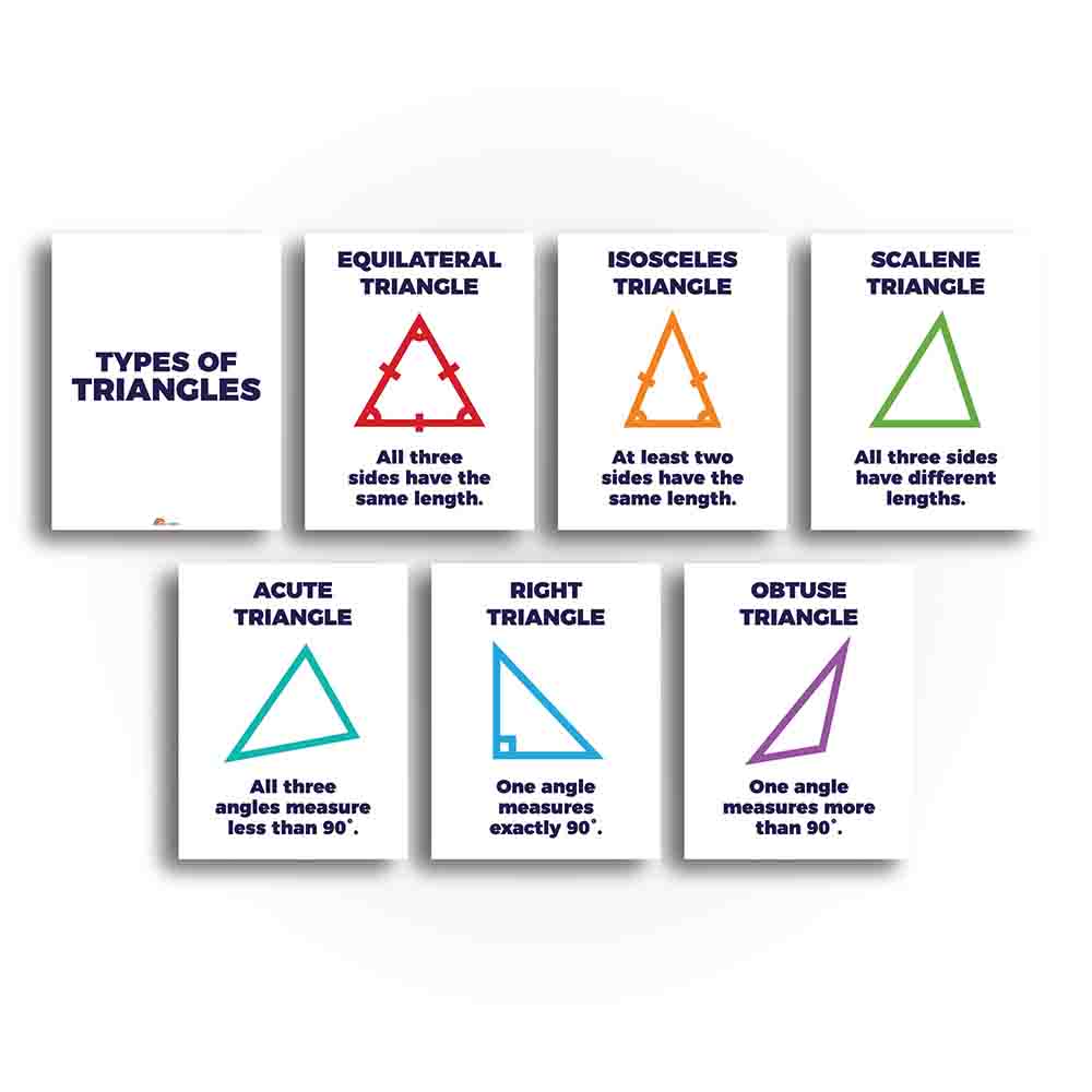 Types of Triangles Math Anchor Charts for Classroom - Print Your Own