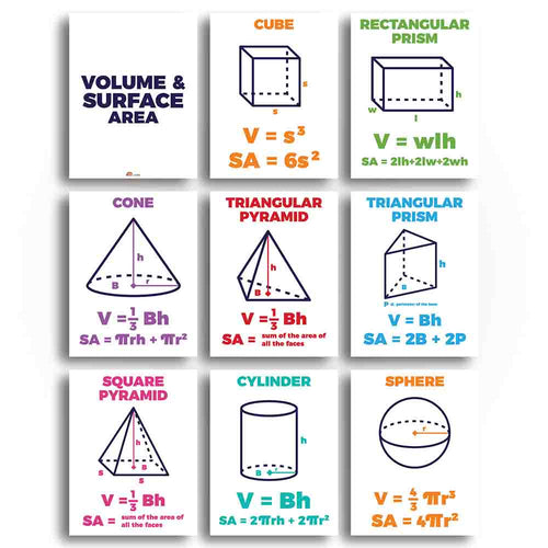 Volume & Surface Area Formulas Math Classroom Poster and Anchor Charts - Print Your Own Printable Digital Library Sproutbrite 