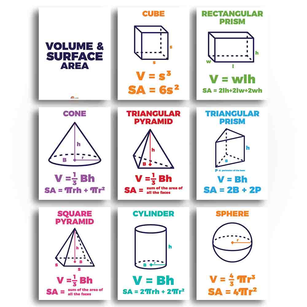 Volume & Surface Area Formulas Math Classroom Poster and Anchor Charts - Print Your Own Printable Digital Library Sproutbrite 