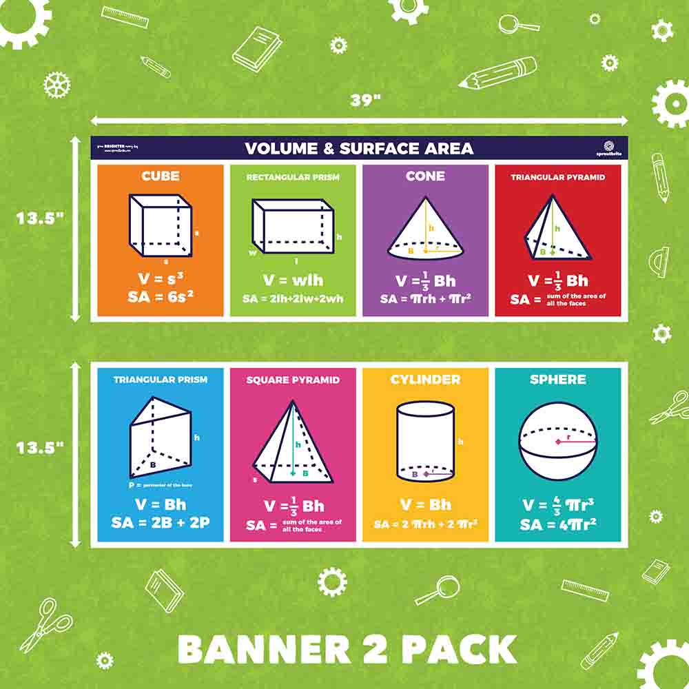 Volume & Surface Area Math Classroom Poster Math Sproutbrite 