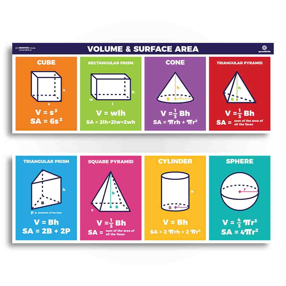 geometry adhesive backed graphing kit, post it note