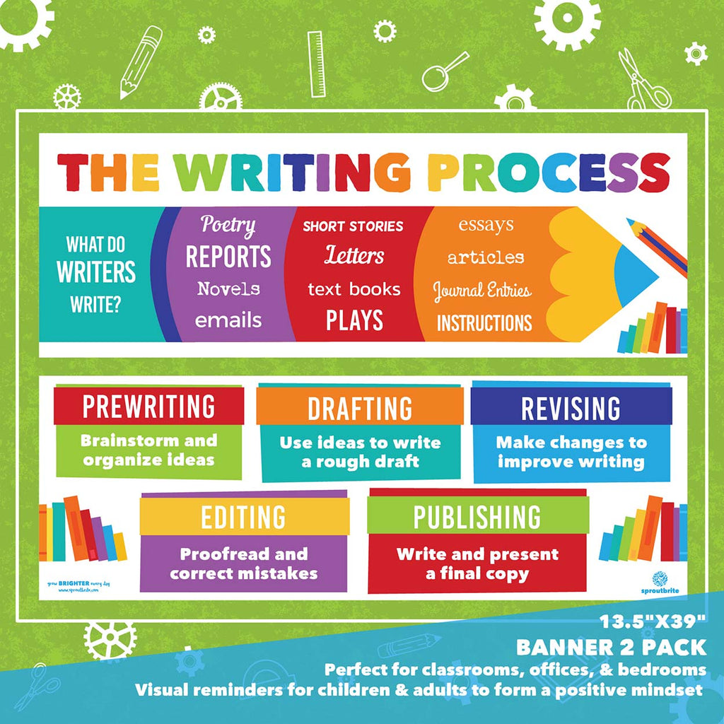 Writing Process Banner Pack Classroom Decorations Sproutbrite 